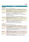 Prime Notes BPSC Prelims Art & Culture and Environment (Kala evam Sanskriti, Paryavaran) Bihar–Vishisht Coverage ke Saath| Complete Syllabus Coverage, Based on PYQs with Crisp Notes for Quick Revision