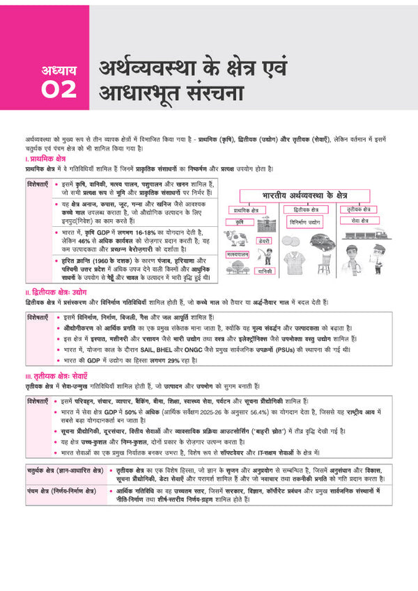 Prime Notes BPSC Prelims Economy & Economic Geography (Arthvyavastha evam Aarthik Bhugol) Bihar–Vishisht Coverage ke Saath| Complete Syllabus Coverage, Based on PYQs with Crisp Notes for Quick Revision