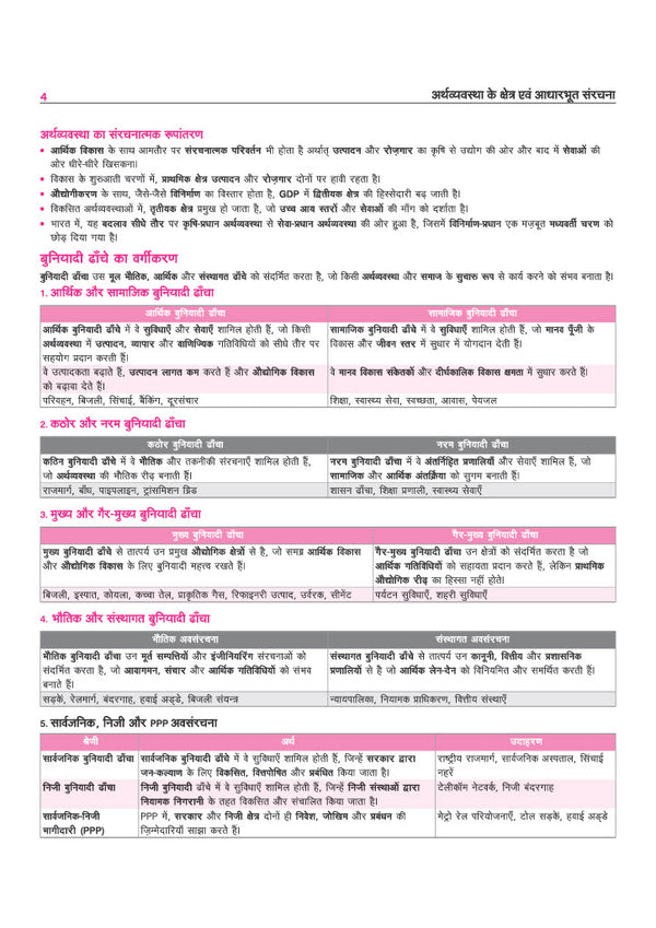 Prime Notes BPSC Prelims Economy & Economic Geography (Arthvyavastha evam Aarthik Bhugol) Bihar–Vishisht Coverage ke Saath| Complete Syllabus Coverage, Based on PYQs with Crisp Notes for Quick Revision
