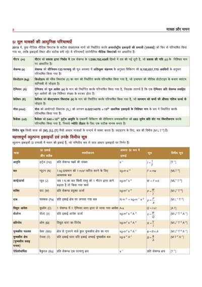 Prime Notes BPSC Prelims General Science (Samanya Vigyan) Bihar–Vishisht Coverage ke Saath| Complete Syllabus Coverage, Based on PYQs with Crisp Notes for Quick Revision