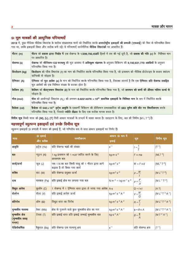Prime Notes BPSC Prelims General Science (Samanya Vigyan) Bihar–Vishisht Coverage ke Saath| Complete Syllabus Coverage, Based on PYQs with Crisp Notes for Quick Revision