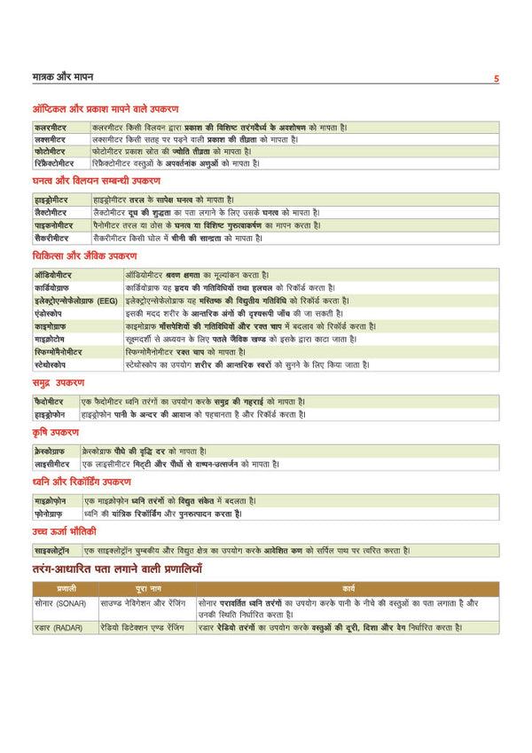Prime Notes BPSC Prelims General Science (Samanya Vigyan) Bihar–Vishisht Coverage ke Saath| Complete Syllabus Coverage, Based on PYQs with Crisp Notes for Quick Revision