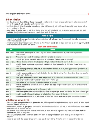 Prime Notes BPSC Prelims Modern Indian History (Adhunik Bharat ka Itihas) Bihar–Vishisht Coverage ke Saath| Complete Syllabus Coverage, Based on PYQs with Crisp Notes for Quick Revision