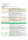 Prime Notes BPSC Prelims Modern Indian History (Adhunik Bharat ka Itihas) Bihar–Vishisht Coverage ke Saath| Complete Syllabus Coverage, Based on PYQs with Crisp Notes for Quick Revision