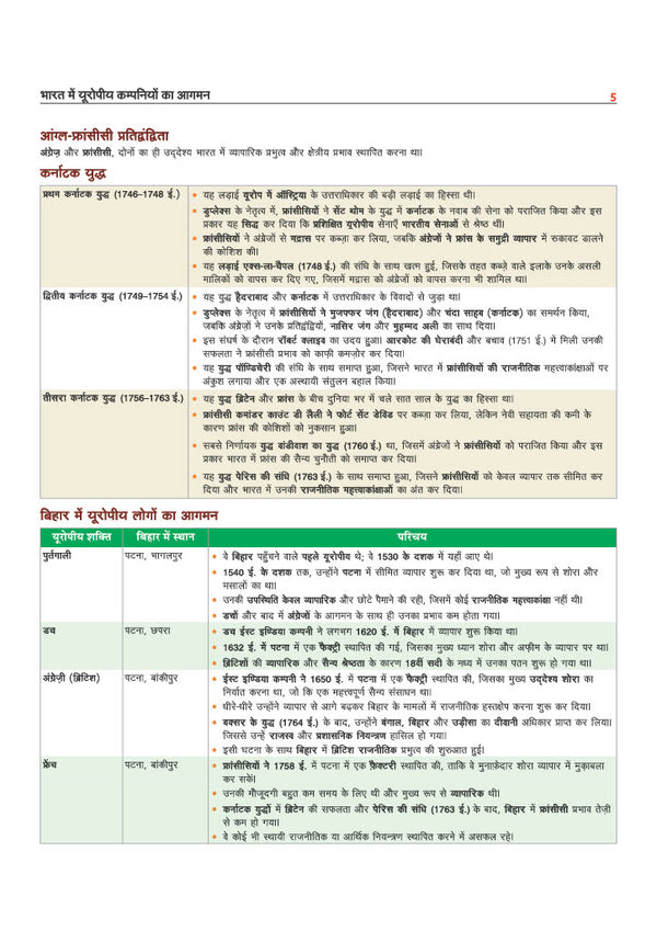 Prime Notes BPSC Prelims Modern Indian History (Adhunik Bharat ka Itihas) Bihar–Vishisht Coverage ke Saath| Complete Syllabus Coverage, Based on PYQs with Crisp Notes for Quick Revision