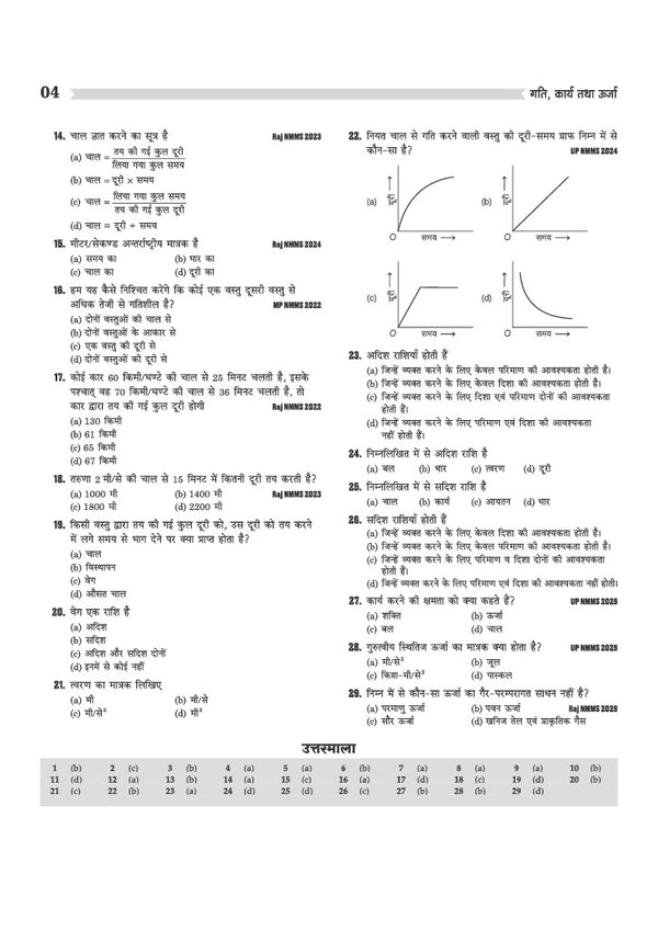 Himachal Pradesh NMMS 2026-27 | Study Guide for Class 8 | MAT & SAT Based Preparation | Includes Chapterwise Notes, Exam Pattern Questions, 2 Practice Sets & Latest Solved Paper 2026 | Hindi Medium