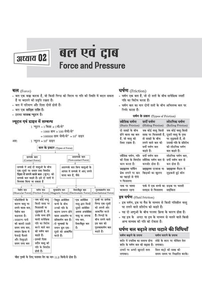 Himachal Pradesh NMMS 2026-27 | Study Guide for Class 8 | MAT & SAT Based Preparation | Includes Chapterwise Notes, Exam Pattern Questions, 2 Practice Sets & Latest Solved Paper 2026 | Hindi Medium