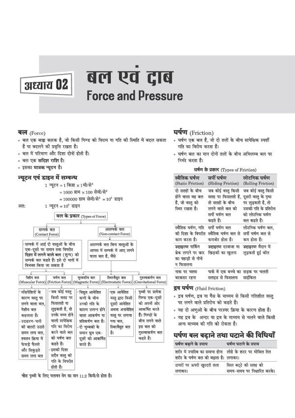 Himachal Pradesh NMMS 2026-27 | Study Guide for Class 8 | MAT & SAT Based Preparation | Includes Chapterwise Notes, Exam Pattern Questions, 2 Practice Sets & Latest Solved Paper 2026 | Hindi Medium