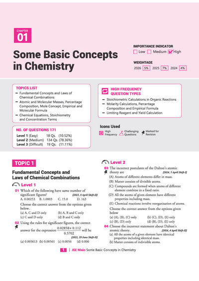 JEE Main Chemistry Chapterwise PYQ Sample Page with NTA Solutions