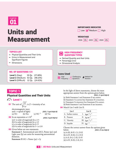JEE Main Physics Chapterwise PYQ Sample Page with NTA Solutions