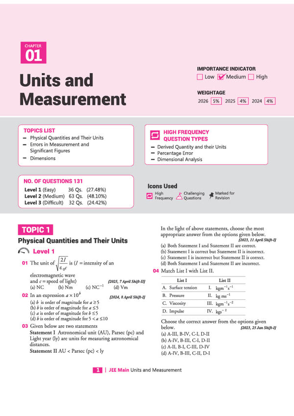 8 Years JEE Main Physics Chapterwise, Topicwise & Levelwise 3000+ PYQs | NTA Authenticated Solutions, Revision Questions & Downloadable Worksheets | Only Book that Highlights High-Frequency Question Types