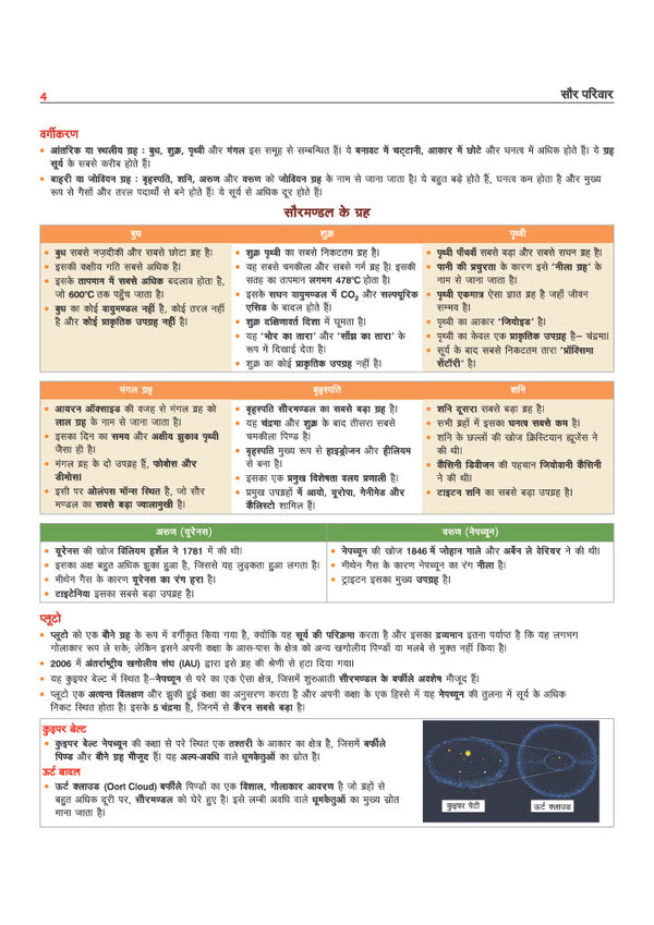 Prime Notes BPSC Prelims Geography (Bhugol) Bihar–Vishisht Coverage ke Saath| Complete Syllabus Coverage, Based on PYQs with Crisp Notes for Quick Revision