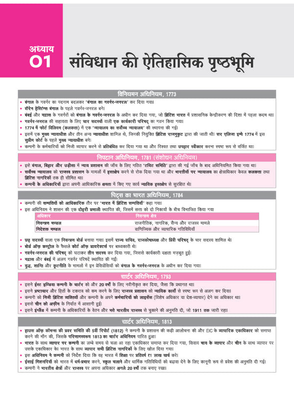 Prime Notes BPSC Prelims Indian Polity (Bhartiya Rajvyavastha) Bihar–Vishisht Coverage ke Saath| Complete Syllabus Coverage, Based on PYQs with Crisp Notes for Quick Revision