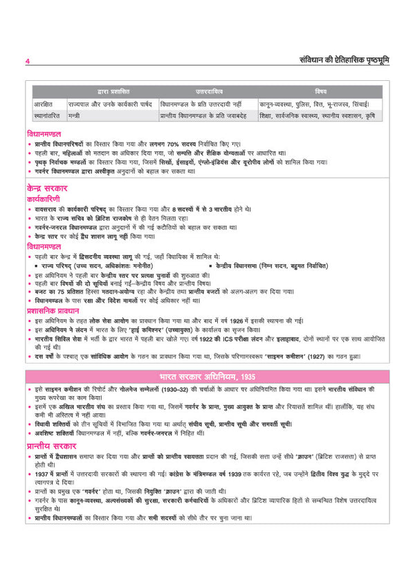 Prime Notes BPSC Prelims Indian Polity (Bhartiya Rajvyavastha) Bihar–Vishisht Coverage ke Saath| Complete Syllabus Coverage, Based on PYQs with Crisp Notes for Quick Revision