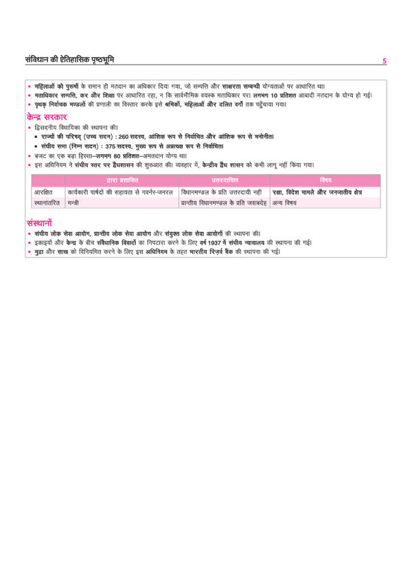 Prime Notes BPSC Prelims Indian Polity (Bhartiya Rajvyavastha) Bihar–Vishisht Coverage ke Saath| Complete Syllabus Coverage, Based on PYQs with Crisp Notes for Quick Revision