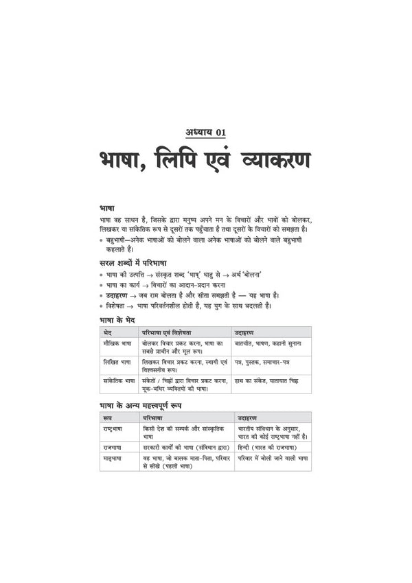 Hindi Class 6 | JNV, RMS, Sainik & Other School Entrance Exams | Chapterwise Theory, Solved Examples, Practice Questions & Previous Years’ Papers