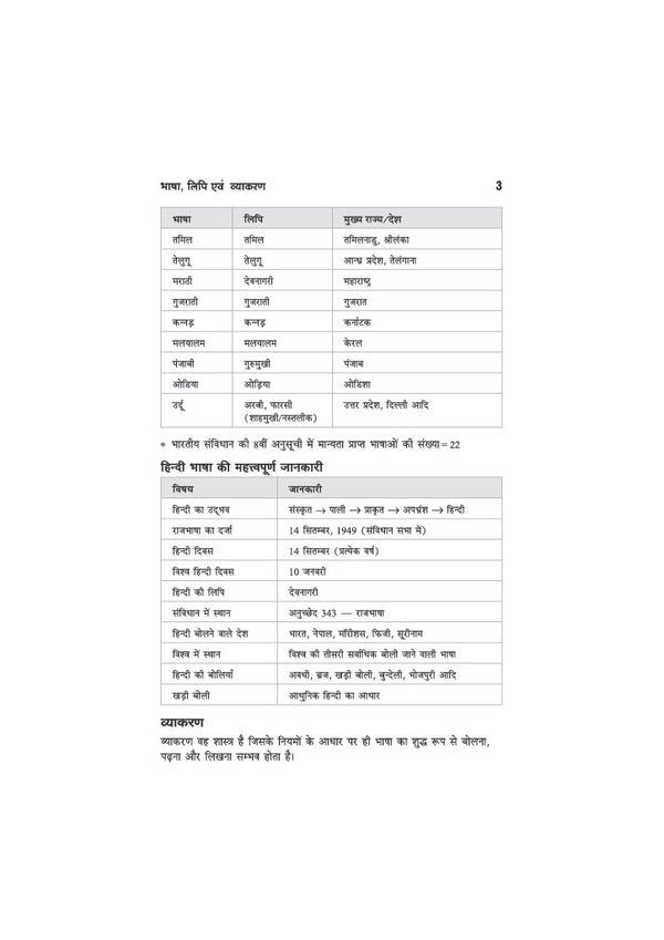 Hindi Class 6 | JNV, RMS, Sainik & Other School Entrance Exams | Chapterwise Theory, Solved Examples, Practice Questions & Previous Years’ Papers