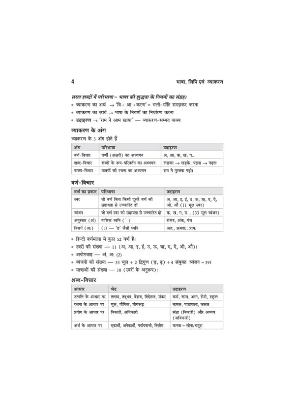 Hindi Class 6 | JNV, RMS, Sainik & Other School Entrance Exams | Chapterwise Theory, Solved Examples, Practice Questions & Previous Years’ Papers