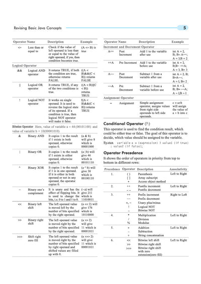 ICSE Computer Applications Class 10 Question Bank for Exam 2027 | 22 Years Chapterwise & Topicwise PYQs (2026–2005) with Detailed Step-by-Step Answers, Examiner's Comments, Smart Tips & 3 Sample Papers