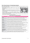 ISC Physical Eduaction Class 12th | 16 Years Chapterwise Topicwise Question Bank (2025 - 2010)