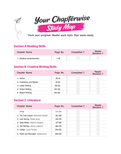 CBSE Chapterwise-Question Bank (2025 - 2016) English Core Class 12th Exam | Other Similar Questions & Value Points | English Medium