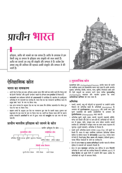 UPSC IAS Prelims Samanya Adhyan chapterwise current affairs sample