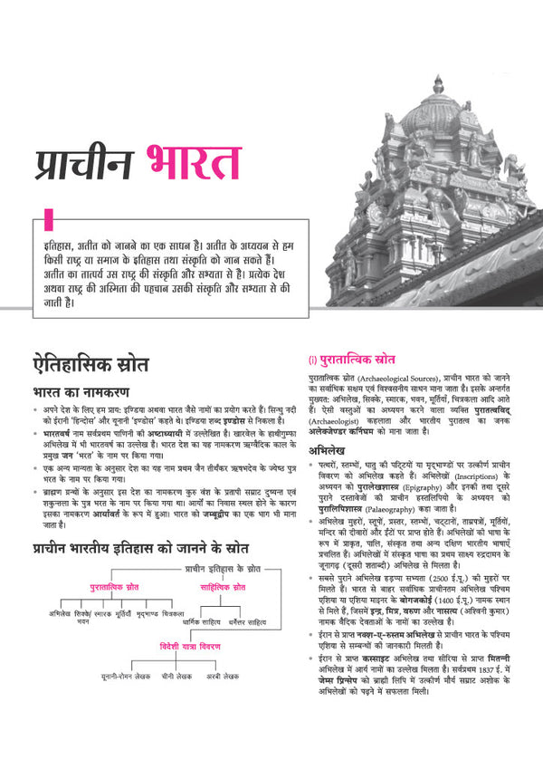 UPSC IAS Prelims Samanya Adhyan chapterwise current affairs sample
