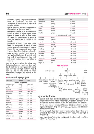 UPSC IAS Prelims Samanya Adhyan chapterwise current affairs sample