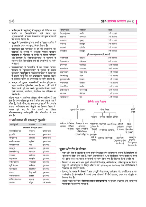 UPSC IAS Prelims Samanya Adhyan chapterwise current affairs sample