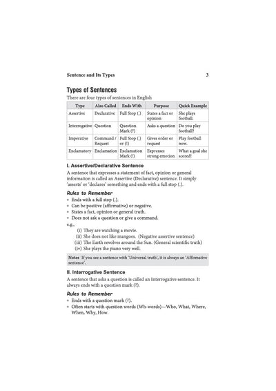 English Class 6 | JNV, RMS, Sainik & Other School Entrance Exams | Chapterwise Theory, Solved Examples, Practice Questions & Previous Years’ Papers