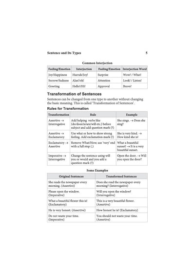 English Class 6 | JNV, RMS, Sainik & Other School Entrance Exams | Chapterwise Theory, Solved Examples, Practice Questions & Previous Years’ Papers