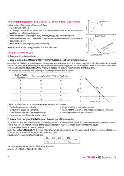 ISC Economics chapterwise topicwise PYQs sample
