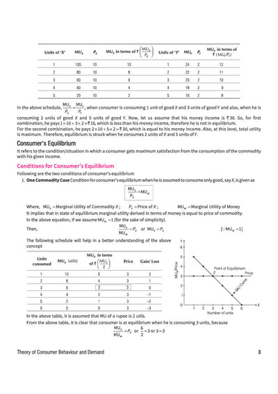 ISC Economics chapterwise topicwise PYQs sample