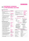 NCERT GK/GS One Liner | English Medium
