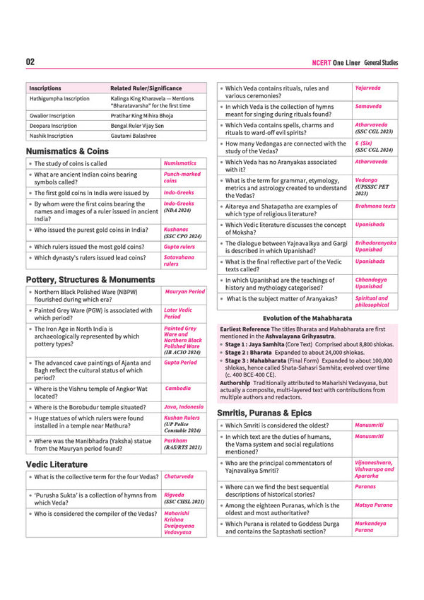 NCERT GK/GS One Liner | English Medium