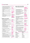 NCERT GK/GS One Liner | English Medium