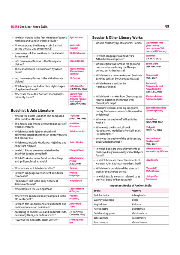 NCERT GK/GS One Liner | English Medium