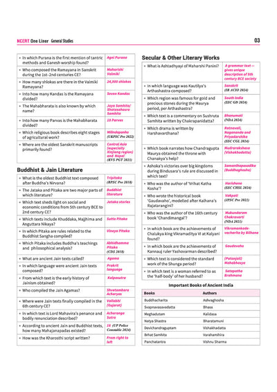NCERT Based General Studies One Liner | 20000+ Important Facts, One-Line Notes & PYQs | Complete Revision Book for SSC, Railway, NDA, CDS, AFCAT, CUET, Police & Other Competitive Exams