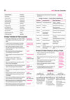 NCERT GK/GS One Liner | English Medium