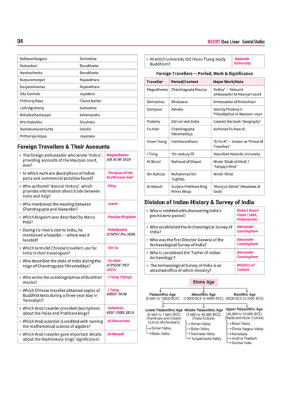 NCERT Based General Studies One Liner | 20000+ Important Facts, One-Line Notes & PYQs | Complete Revision Book for SSC, Railway, NDA, CDS, AFCAT, CUET, Police & Other Competitive Exams
