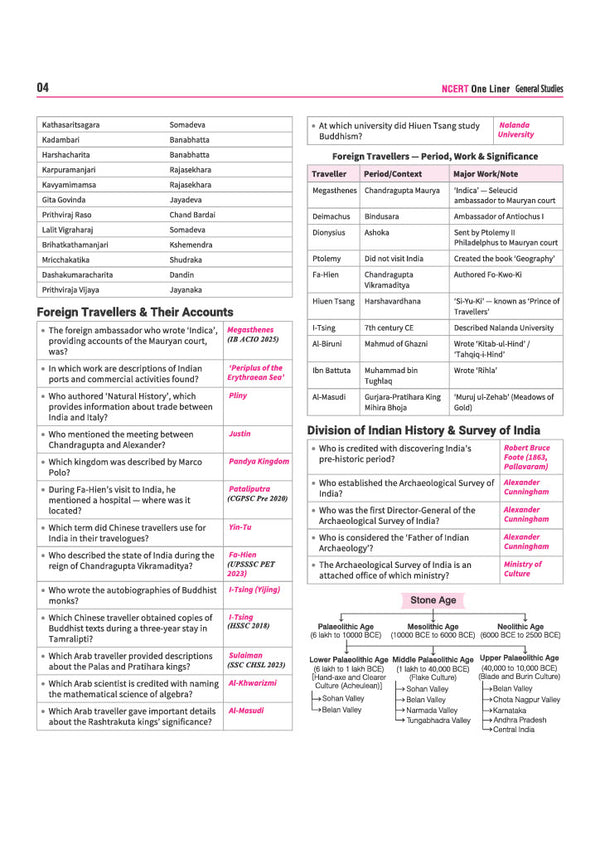 NCERT GK/GS One Liner | English Medium