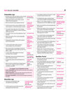 NCERT GK/GS One Liner | English Medium