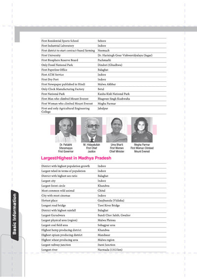 Know Your State Madhya Pradesh (General Knowledge) | Highly Useful for MPPSC, Vyapam & Other Competitive Exams | With Important Map, Flow charts, Tables, Practice MCQs, PYQs & Budget 2026-27