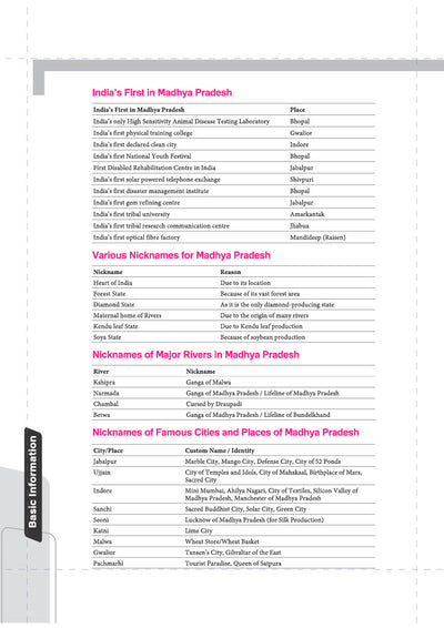 Know Your State Madhya Pradesh (General Knowledge) | Highly Useful for MPPSC, Vyapam & Other Competitive Exams | With Important Map, Flow charts, Tables, Practice MCQs, PYQs & Budget 2026-27