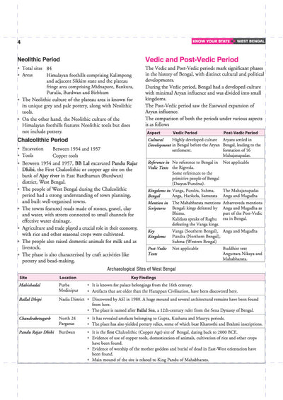 Know Your State West Bengal (General Knowledge) | Highly Useful for WBCS, WBSSC & Other Competitive Exams | With Important Map, Flow charts, Tables, Practice MCQs, PYQs & Budget 2026-27