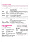 Know Your State West Bengal (General Knowledge) | Highly Useful for WBCS, WBSSC & Other Competitive Exams | With Important Map, Flow charts, Tables, Practice MCQs, PYQs & Budget 2026-27