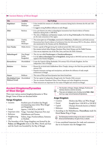 Know Your State West Bengal (General Knowledge) | Highly Useful for WBCS, WBSSC & Other Competitive Exams | With Important Map, Flow charts, Tables, Practice MCQs, PYQs & Budget 2026-27