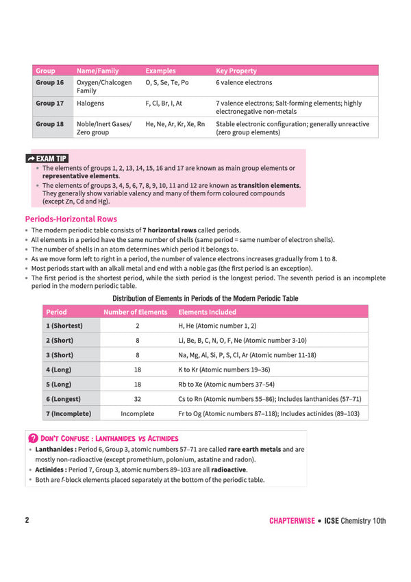 ICSE Chemistry Class 10 Question Bank for Exam 2027 | 26 Years Chapterwise & Topicwise PYQs (2026–2001) with Detailed Step-by-Step Answers, Examiner's Comments, Smart Tips & 3 Sample Papers