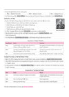 CBSE Social Science Class 10 Chapterwise Question Bank for Board Exam 2027 | 1Chapterwise PYQs with Revision Theory, Detailed Solutions, Exam Tips & Sample Papers as per Latest CBSE Syllabus & Exam Pattern