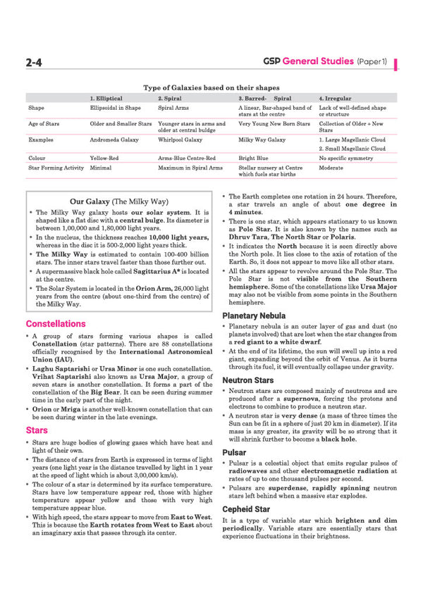 UPSC IAS Prelims 2027 General Studies (Paper I) Manual | Complete Study Guide for Civil Services Preliminary Examination with Current Affairs, Static GK & FREE 5000+ Revision Points Booklet